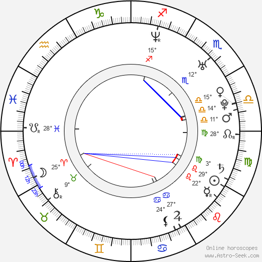 Jeff Stinco birth chart, biography, wikipedia 2024, 2025