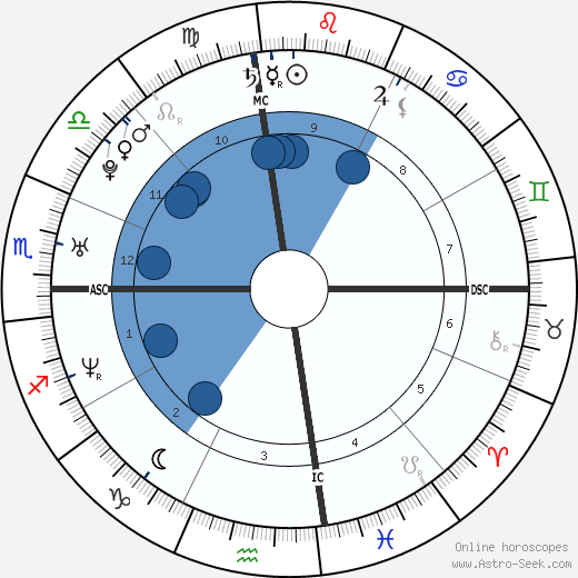 Jennie Eisenhower wikipedia, horoscope, astrology, instagram