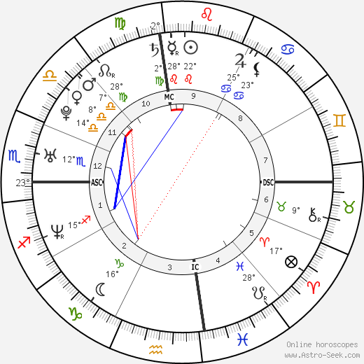 Jennie Eisenhower birth chart, biography, wikipedia 2024, 2025