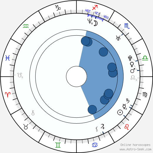 Jianing Xue horoscope, astrology, sign, zodiac, date of birth, instagram