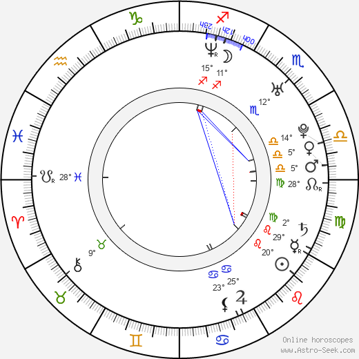 Jianing Xue birth chart, biography, wikipedia 2024, 2025