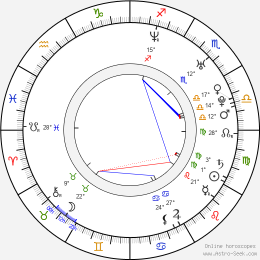 Jilon VanOver birth chart, biography, wikipedia 2023, 2024