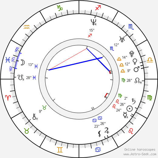 Joe Gabriel birth chart, biography, wikipedia 2024, 2025