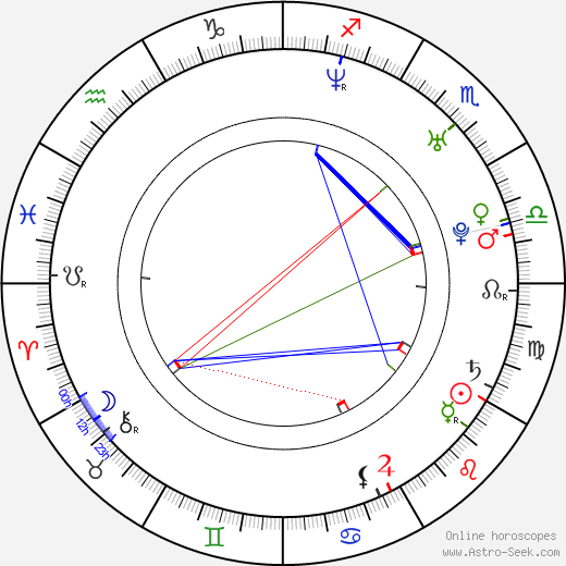 Johana Gazdíková birth chart, Johana Gazdíková astro natal horoscope, astrology