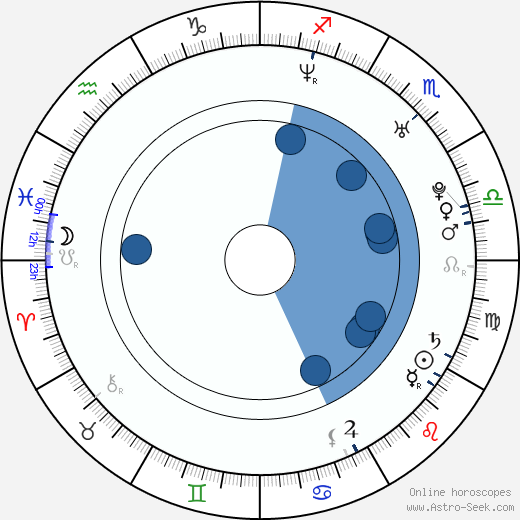 Josef Karas wikipedia, horoscope, astrology, instagram