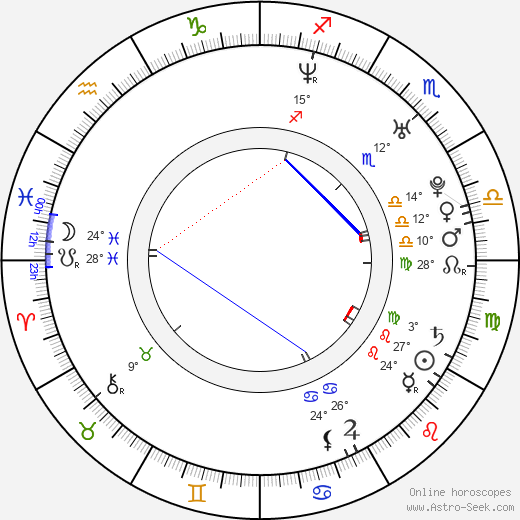 Josef Karas birth chart, biography, wikipedia 2023, 2024