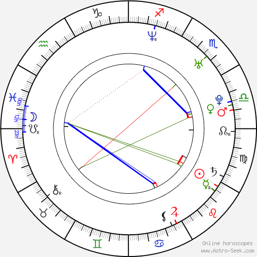 Josef Karas birth chart, Josef Karas astro natal horoscope, astrology