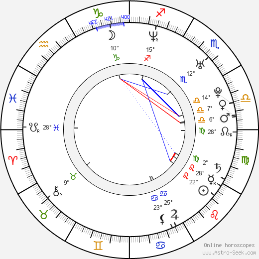 Jovanka Skrčeská-Vojtková birth chart, biography, wikipedia 2023, 2024