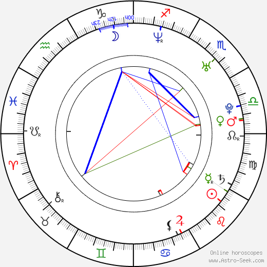 Jovanka Skrčeská-Vojtková birth chart, Jovanka Skrčeská-Vojtková astro natal horoscope, astrology