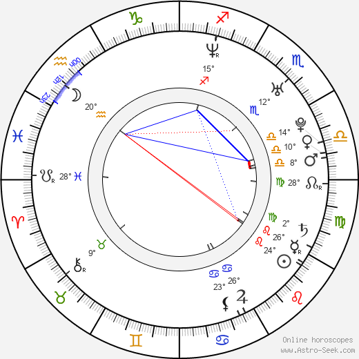 Ju-u Jeon birth chart, biography, wikipedia 2023, 2024