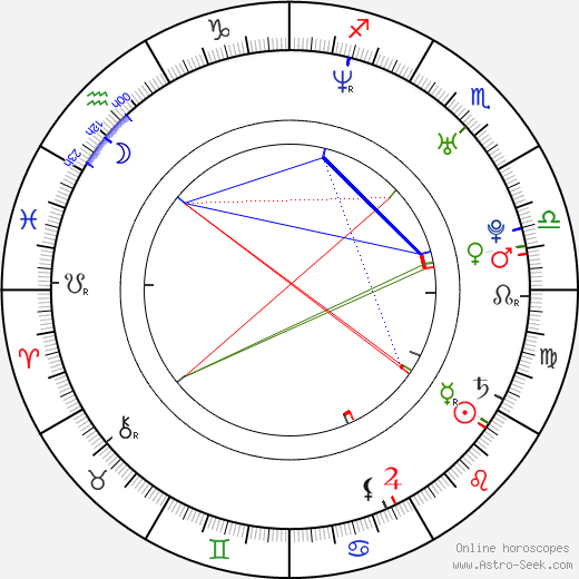 Ju-u Jeon birth chart, Ju-u Jeon astro natal horoscope, astrology