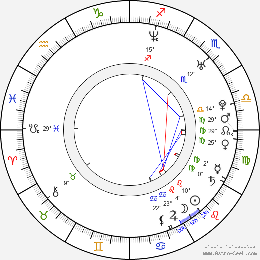 Justin Kelly birth chart, biography, wikipedia 2024, 2025