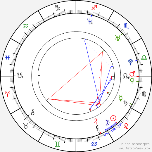 Justin Kelly birth chart, Justin Kelly astro natal horoscope, astrology