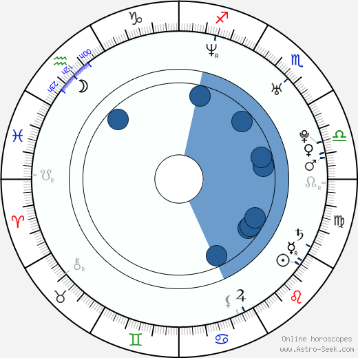Kar Yan Lam wikipedia, biography, birth chart, instagram Kar Yan Lam wikipedia, horoscope, astrology, instagram