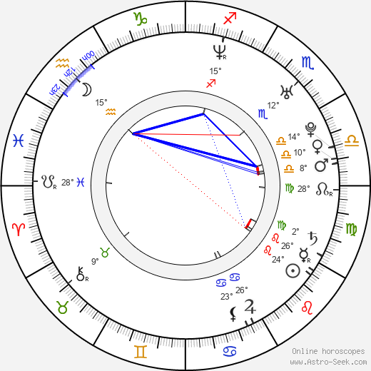 Kar Yan Lam birth chart, biography, wikipedia 2024, 2025