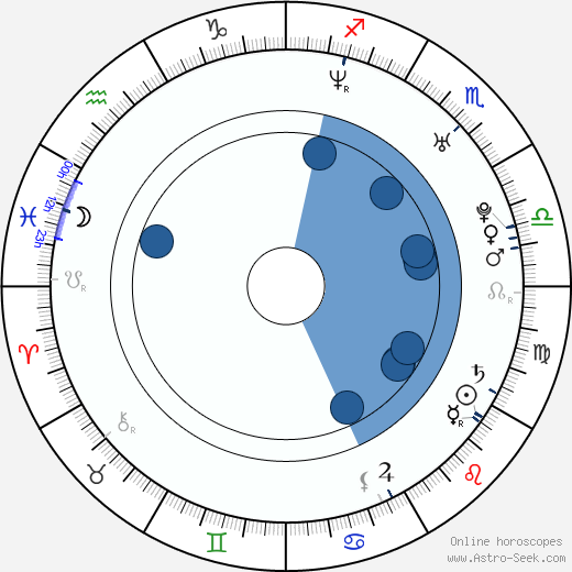 Kateřina Hovorková horoscope, astrology, sign, zodiac, date of birth, instagram