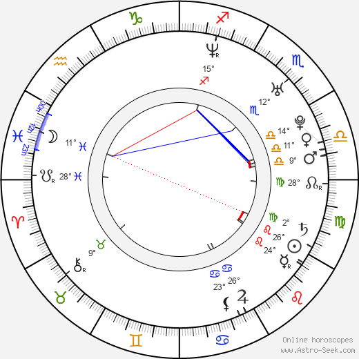 Kateřina Hovorková birth chart, biography, wikipedia 2023, 2024