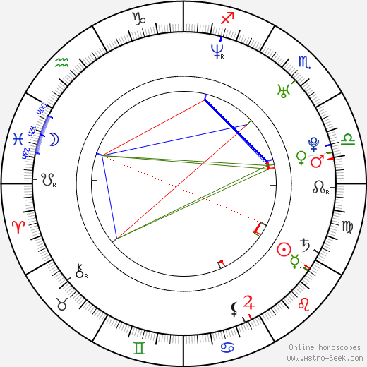 Kateřina Hovorková birth chart, Kateřina Hovorková astro natal horoscope, astrology