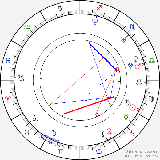 Kel Mitchell birth chart, Kel Mitchell astro natal horoscope, astrology