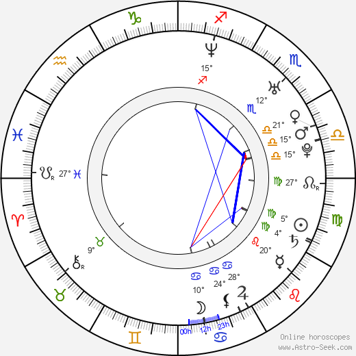 Kelly Overton birth chart, biography, wikipedia 2023, 2024