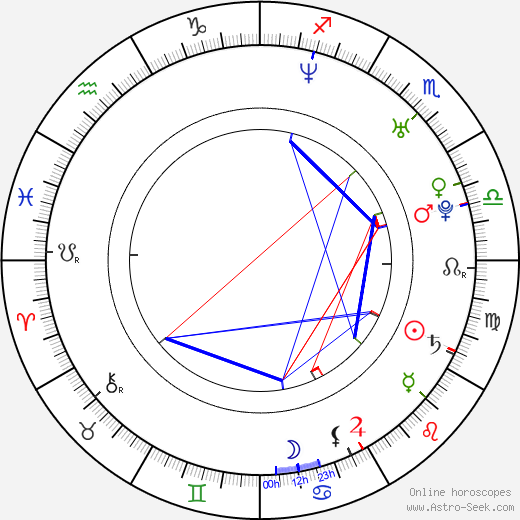 Kelly Overton birth chart, Kelly Overton astro natal horoscope, astrology