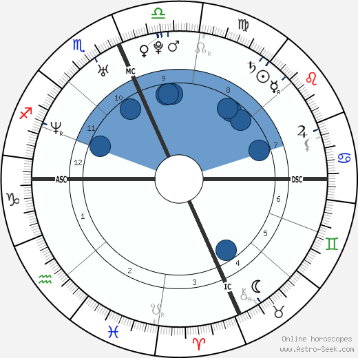 Kobe Bryant wikipedia, biography, birth chart, instagram Kobe Bryant wikipedia, horoscope, astrology, instagram