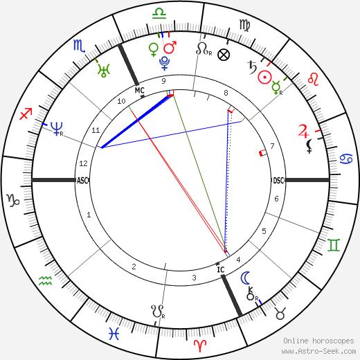 Kobe Bryant birth chart, Kobe Bryant astro natal horoscope, astrology