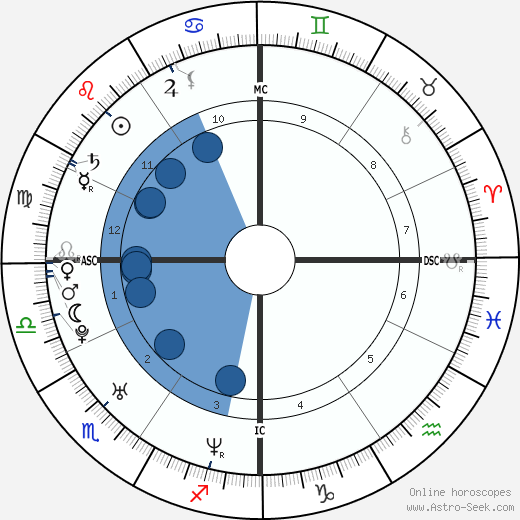 Laurence Bonnafous horoscope, astrology, sign, zodiac, date of birth, instagram