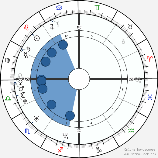 Laurence Bonnafous wikipedia, biography, birth chart, instagram Laurence Bonnafous wikipedia, horoscope, astrology, instagram