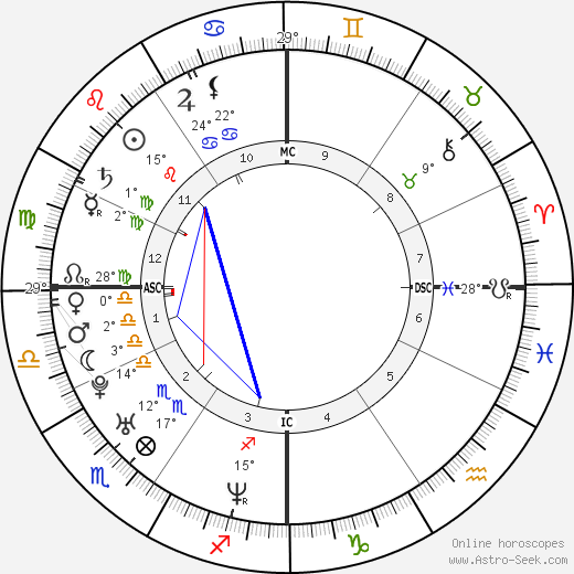 Laurence Bonnafous birth chart, biography, wikipedia 2023, 2024