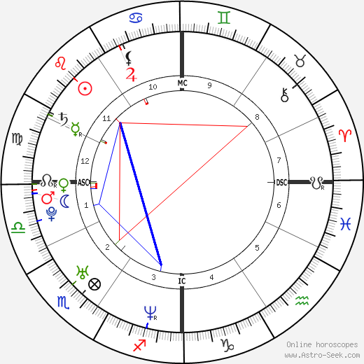 Laurence Bonnafous birth chart, Laurence Bonnafous astro natal horoscope, astrology