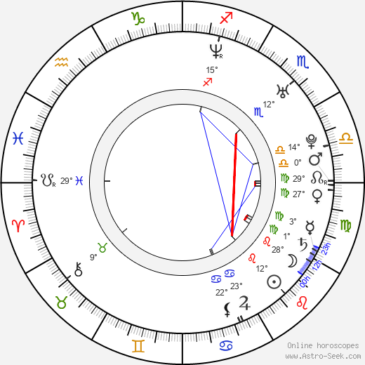 Lenny Trčková birth chart, biography, wikipedia 2023, 2024