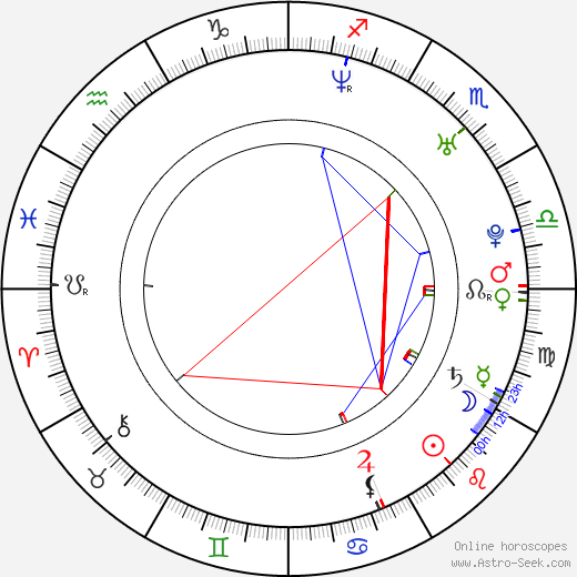 Lenny Trčková birth chart, Lenny Trčková astro natal horoscope, astrology