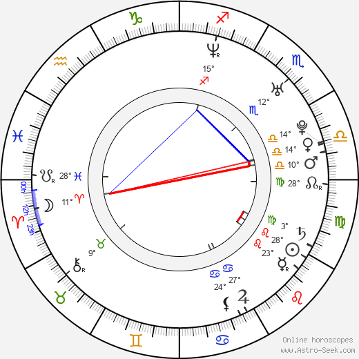 Leonardo Brzezicki birth chart, biography, wikipedia 2023, 2024