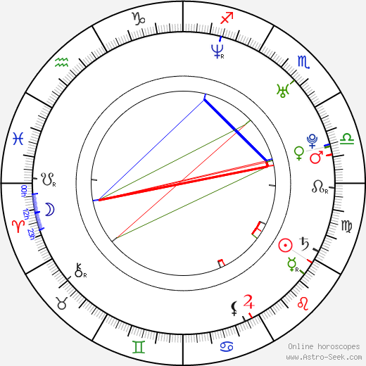 Leonardo Brzezicki birth chart, Leonardo Brzezicki astro natal horoscope, astrology