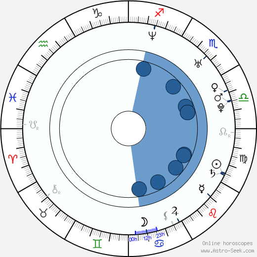 Linda Miles horoscope, astrology, sign, zodiac, date of birth, instagram