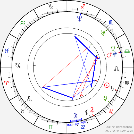 Linda Miles birth chart, Linda Miles astro natal horoscope, astrology