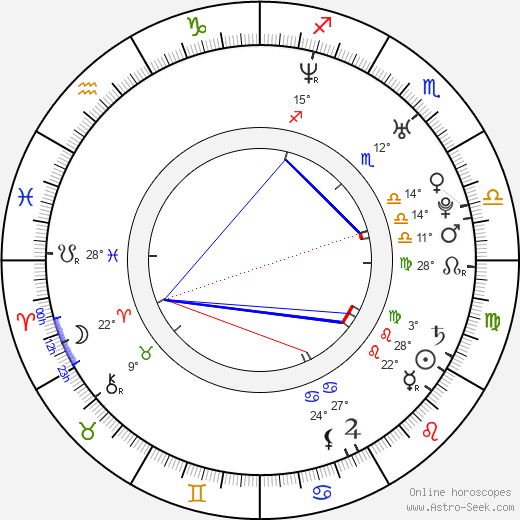 Malin Crépin birth chart, biography, wikipedia 2023, 2024