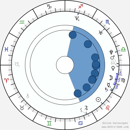 Marisa Miller horoscope, astrology, sign, zodiac, date of birth, instagram
