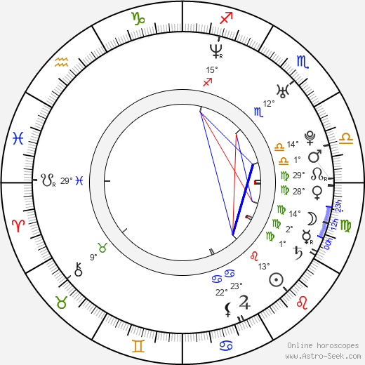 Marisa Miller birth chart, biography, wikipedia 2024, 2025