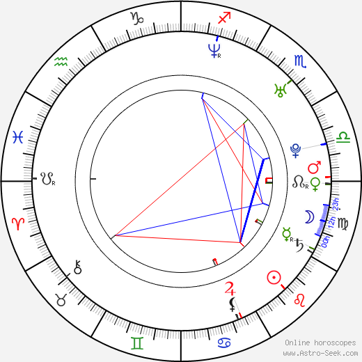 Marisa Miller birth chart, Marisa Miller astro natal horoscope, astrology