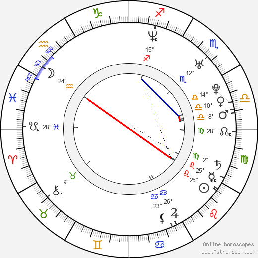 Marius Jampolskis birth chart, biography, wikipedia 2024, 2025