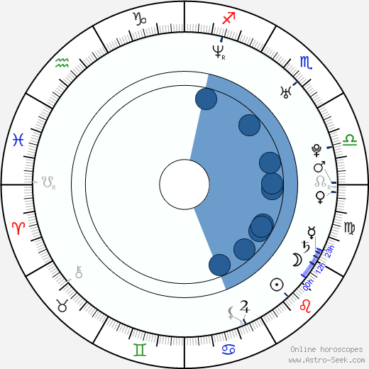 Martin Tarzicius Motyčka horoscope, astrology, sign, zodiac, date of birth, instagram