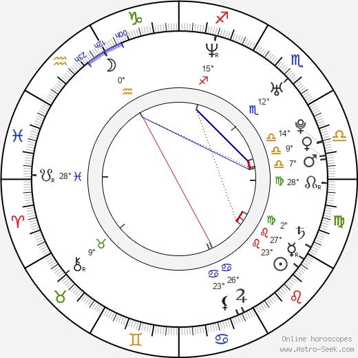 Matthew Rogers birth chart, biography, wikipedia 2024, 2025