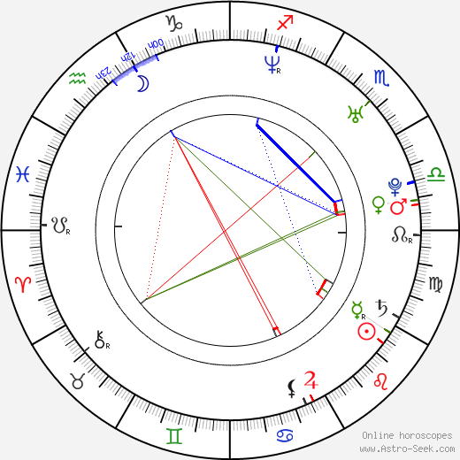 Matthew Rogers birth chart, Matthew Rogers astro natal horoscope, astrology