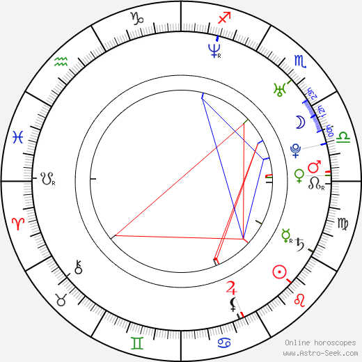 Megu Ashiro birth chart, Megu Ashiro astro natal horoscope, astrology