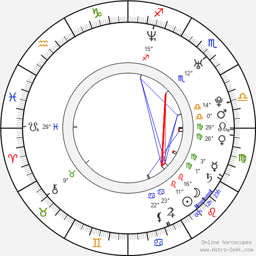 Melissa Keller birth chart, biography, wikipedia 2024, 2025