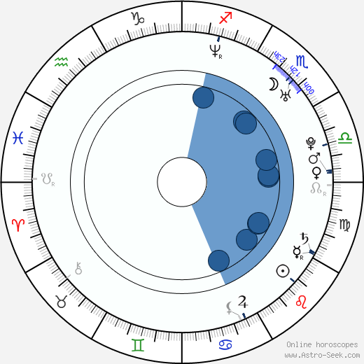 Michael McCafferty wikipedia, horoscope, astrology, instagram