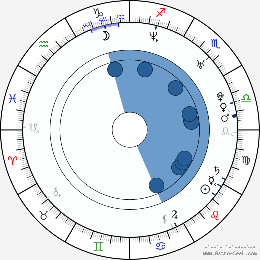 Michael Skolnik wikipedia, horoscope, astrology, instagram