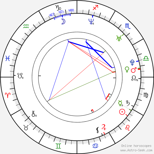 Michael Skolnik birth chart, Michael Skolnik astro natal horoscope, astrology